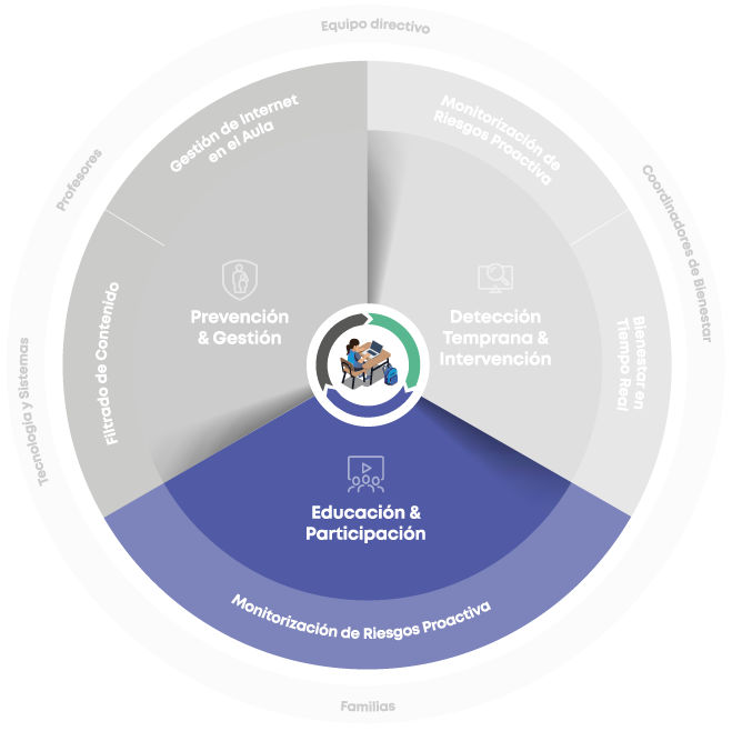 Qoria Spain Framework ES Education