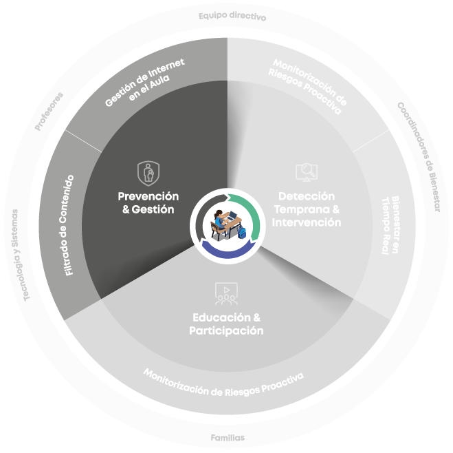 Qoria Spain Framework ES Prevention